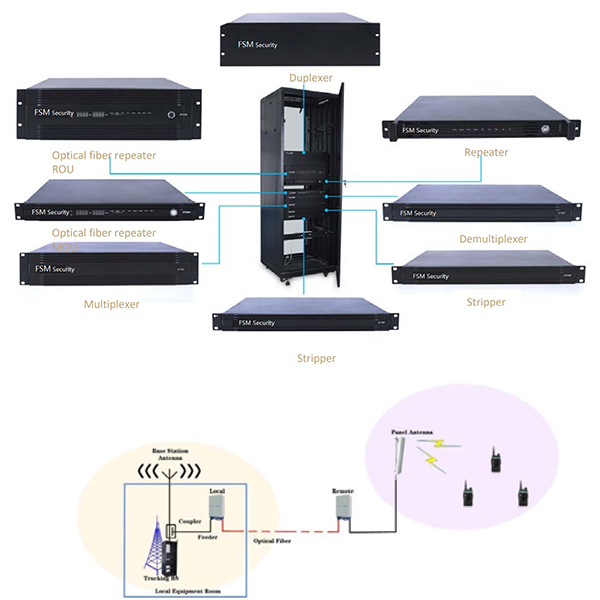 Emergency Responder  Radio Communication  System (ERRCS)
