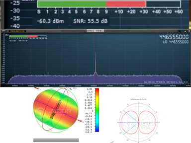 FRS/GMRS TWO WAY RADIOS Antenna Performance Test and Review